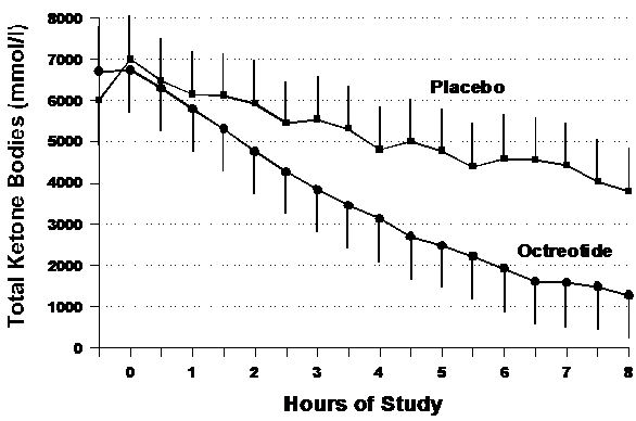 Ending The Cyclical Ketogenic Diet - Is It Necessary?