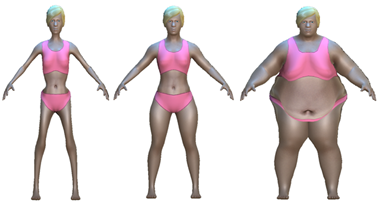 The Use Of A 3d Avatar To Determine The Association Between Actual And Perceived Body Mass Index Medcrave Online