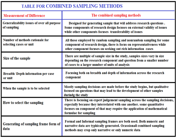 sampling methods in qualitative research