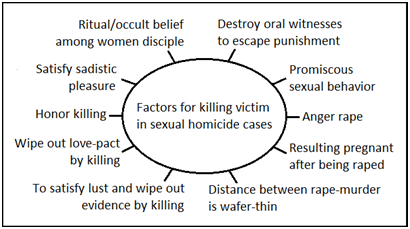 case study about rape victim