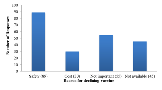 Barriers to Tdap vaccination in pregnancy: perspectives from obstetricians and patients ...