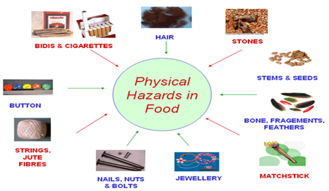 food safety physical hazards figure medcraveonline