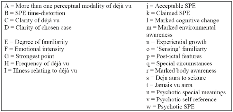 Understanding Deja Vu Explanations Mechanisms And The Normal Kind Of Deja Vu Part 2 Medcrave Online