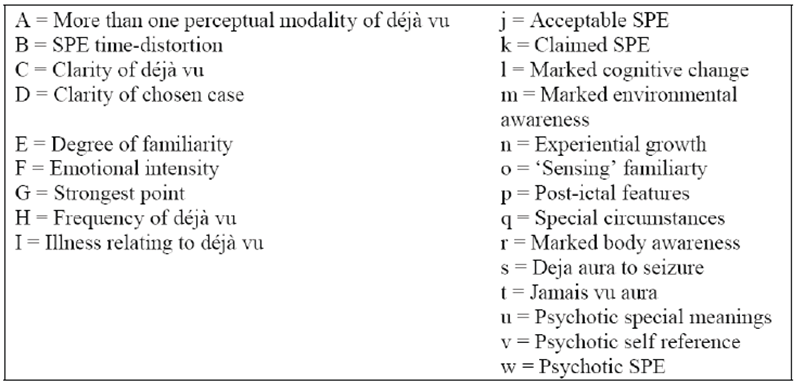 psychoanalysts and deja vu theory