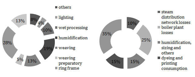 a Flow of global materials for clothing in 2015. b Negative impacts of