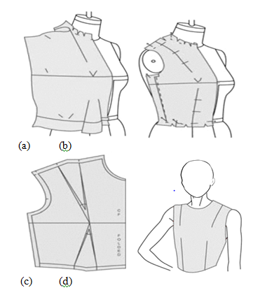 DETAILED: What Is Pattern Making (vs Pattern Drafting vs Draping vs  Contouring)? 