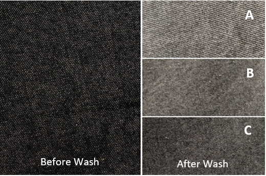 An explanation of bleach wash on denim cotton fabrics - MedCrave online