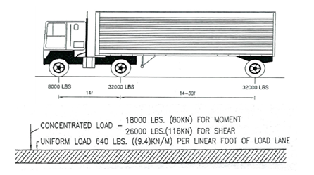 Solved Problem 6: The AASHTO HL-93 design truck is a 3-axle