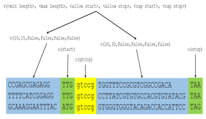 Randomseq command ndash line random sequence | HT Ling | MOJ Proteomics &