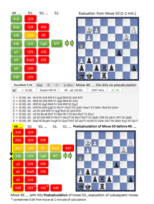 Introducing Chessify's New Feature: Full Game Analysis with Stockfish